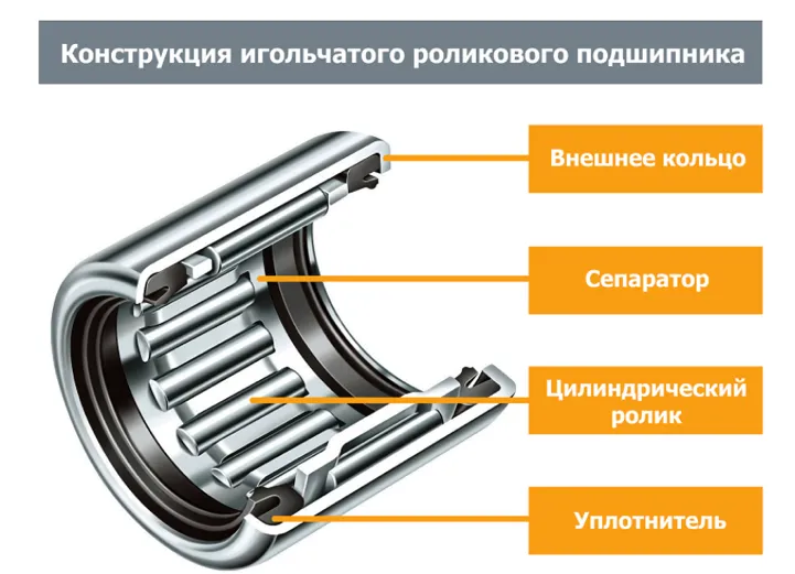 Игольчатые подшипники