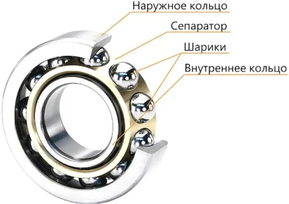 Шариковые подшипники